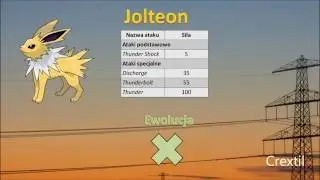 Lekcje Pokemon Go - Elektryczne Pokemony
