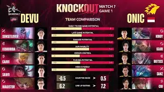 ONIC vs DEVU Game 1 | M5 World Championship | Knockout Stage Day 4 #mlbb #m5 #betterthangreat #fyp