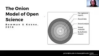 Opening the Conversation For Open Science Practices in Agricultural Communication_SACS January 2023