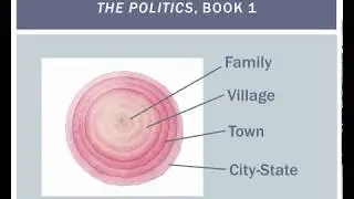 Aristotle Politics Book 1