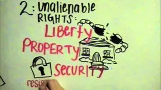 Declaration of the Rights of Man