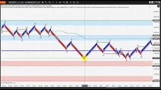 $1,125 Profit Live Trading with the BWT Core Levels . Learn how YOU can use them...