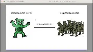 Systems Thinking for Authorization