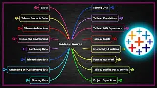 Complete Roadmap To Master Tableau