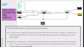 function safety iso26262: HARA Example