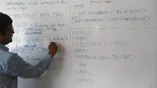 HTML PART_II