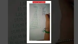 How to read numbers 😨 || facts || education facts || #shortvideo #viral #shorts