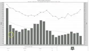 Albuquerque Real Estate Trends - Dec 2013
