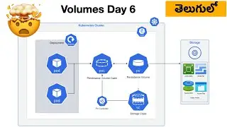 Persistent volume claims with Azure disk and Azure Files Kubernetes #kubernetes #devops