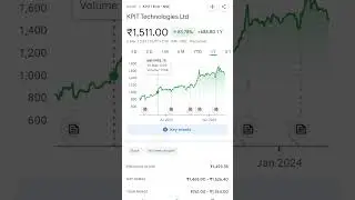 Ev stock / AI /  Kpit technology /#intradaytrading #opstiontrading  #investment  #virlshorts