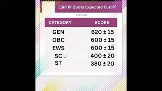 ESIC IP QUOTA EXPECTED CUT-OFF 2024 #mbbscounselling #neetcutoffformedicalcollege