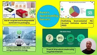 TMKT603 (International Marketing Management) Green Marketing Puma