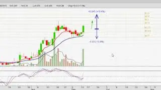 Market Analisis Bursa Malaysia QES 18/9/18 by ClinEvo Stocks