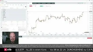 Expertenanalyse: US-Aktien mit Sektor-Rotation, Gold, US-Inflation