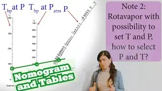 🇬🇧 How to set  ⏲️ pressure and 🌡️ temperature of your Rotavapor  The use of tables and nomogram 📏