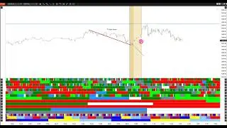 Squaring time to price range!