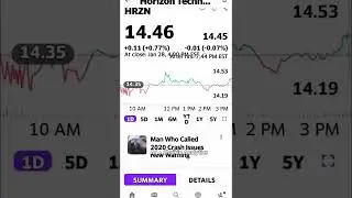 Horizon technology Finance