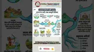 बाणगंगा नदी से संबंधित तथ्य #rpsc #gk #vdo #ldc #rajasthangk #reet #1stgrade #rssb #si#हाईकोर्ट#mcq