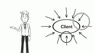 Goal Based Financial Planning