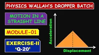 A body initially at rest starts moving along x-axis in such a way so that its acceleration vs disp