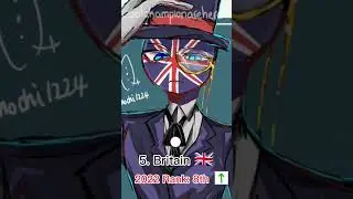 Top 10 Strongest Countries in the World in 2023(Military) #shorts #edit #country #countryhumans #fyp