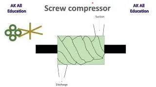Screw compressor in hindi