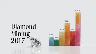 Diamond Mining Evolution 1960&ndash;2025 | Which Nations Led Production?🤯