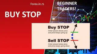How to place a BUY STOP order on MT4 or MT5?