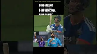 Indian players who scored the most runs in one over in T20I