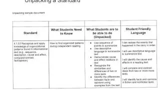 Unpacking Standards
