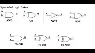 NAND & NOR GATE PLC LOGIC in WPLSoft