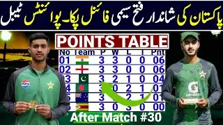 ICC U19 World Cup 2026 Points Table After Match 30 | Under 19 World Cup 2026 Super 6 Points Table