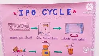 Kids LOVE This IPO Cycle Project! | Input - Process - Output #ipo #cycle