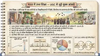 India Higher Education: Tradition to Transformation | परंपरा से परिवर्तन तक | NEP 2020-26