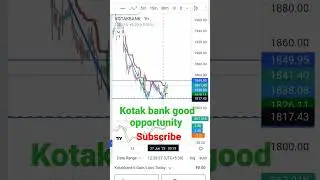 Maximizing Profits with Kotak Bank: Chart Analysis Techniqueskotak bank share latest news
