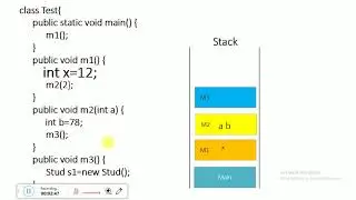 Garbage collection in Java, with Animation and discussion