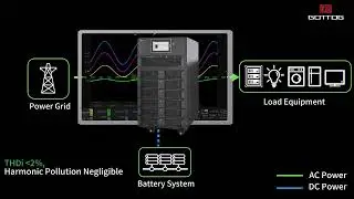 GOTTOGPOWER MODULAR UPS