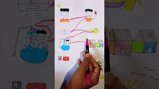 Summer song in sliding art 🎨#shorts #short #trending #art  #youtubeshorts #reels #funny #viral #yt