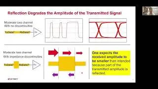 Mastering Signal Integrity Design with ADS [Part I] | Haliatech Workshop