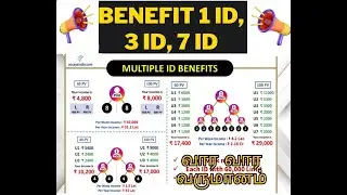 #Accsys india 1, 3, 7 ID Plan Benefits /Multiple ID's Benefits / Part time Job / Mobile - 8637679184