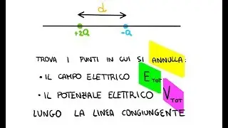 Dove si annulla il Potenziale ed il Campo Elettrico? Esercizio