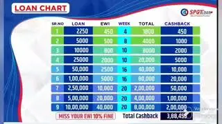 SpotLoan New Plan Launch 2024 || Dreams True Comes 💫💫#loan #spotloan @rktopleaders