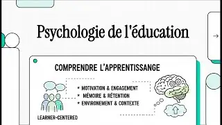 Introduction &agrave; La Psychologie de l' &eacute;ducation