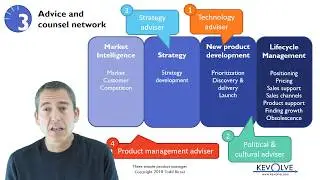 3 Minute Product Manager: Advice and Counsel Network