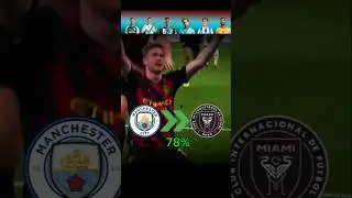 Future Transfer -4 | Football Rumors 2025 💀 #shorts #football #footballtransfers