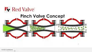 Pinch Valves 101 a Lesman Webinar