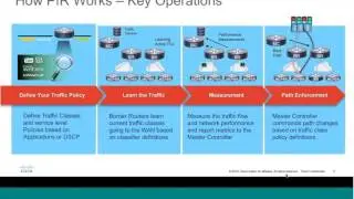 Performance Routing (Webinar ReseauxBlog du 6/4/2016)