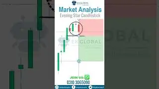 Evening Star Candlestick | Understanding Candlestick Patterns | Evening Star Trading Strategy