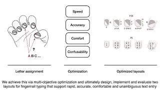 FingerText: Exploring and Optimizing Performance for Wearable, Mobile and One-Handed Typing