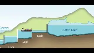PanamaCanalAnimation2